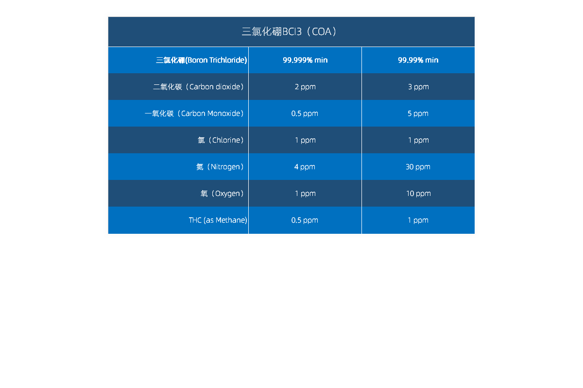 吉安市吉州氣體有限公司